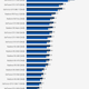 Image for article titled Mass Effect: Andromeda PC Benchmarked On 24 Different Video Cards